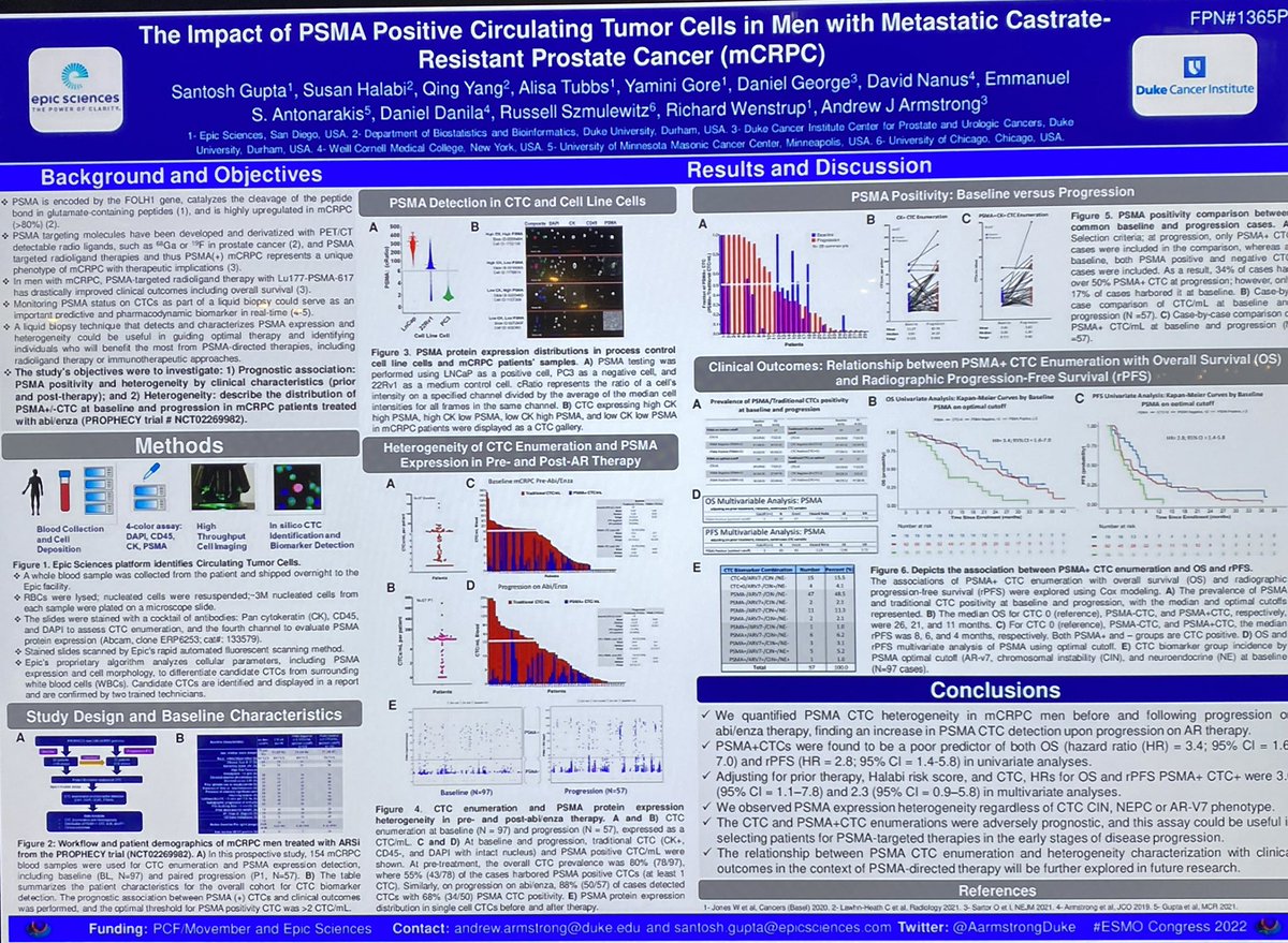 Andrew Armstrong (@aarmstrongduke) on Twitter photo Pleased to share our latest analysis of PROPHECY showing the independent prognostic importance of PSMA+ CTCs in men with mCRPC treated with Abi/Enza. Sets stage for testing in context of PSMA therapy <a href="/DukeGUCancer/">DCI Center for Prostate & Urologic Cancers</a> <a href="/EpicSciences/">Epic Sciences │ The Power of Clarity</a> <a href="/EAntonarakis/">Emmanuel Antonarakis</a> <a href="/ThePCCTC/">The PCCTC</a> <a href="/Daniel_J_George/">Dan George</a> Pleased to share our latest analysis of PROPHECY showing the independent prognostic importance of PSMA+ CTCs in men with mCRPC treated with Abi/Enza. Sets stage for testing in context of PSMA therapy <a href="/DukeGUCancer/">DCI Center for Prostate & Urologic Cancers</a> <a href="/EpicSciences/">Epic Sciences │ The Power of Clarity</a> <a href="/EAntonarakis/">Emmanuel Antonarakis</a> <a href="/ThePCCTC/">The PCCTC</a> <a href="/Daniel_J_George/">Dan George</a>