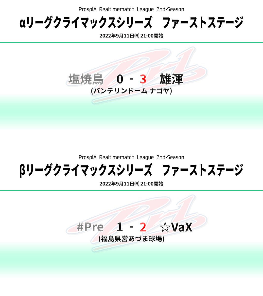 ProspiA_RtmL's tweet photo. 【クライマックスシリーズ ファーストステージ】
9月11日(日)21:00開始

本日予定されていた試合が終了しました。
クライマックスシリーズ ファイナルステージは18日(日)21:00開始です。 https://t.co/6iiXNpSsaO