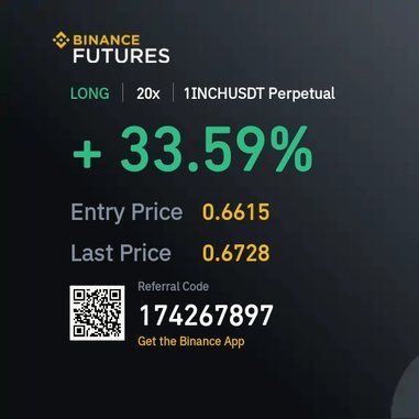 #INJ #1INCH 

#BTC DÜŞÜYORMUŞ - ÇIKIYORMUŞ BİZE NE 

TELEGRAM KANALINDAN PAYLAŞTIĞIM #1INCH VE #INJ GÜZEL KAR MARJLARINA ULAŞTIK VE DAHA 24 SAAT BİLE OLMADI FAYDALANAN DOSTLARIM GÜLE GÜLE HARCASIN TELEGRAM DANBDEVAMM LİNKİ BIRAKIYORUM 
t.me/PARSALFATRADER

#GAL #APE #STG #BAL