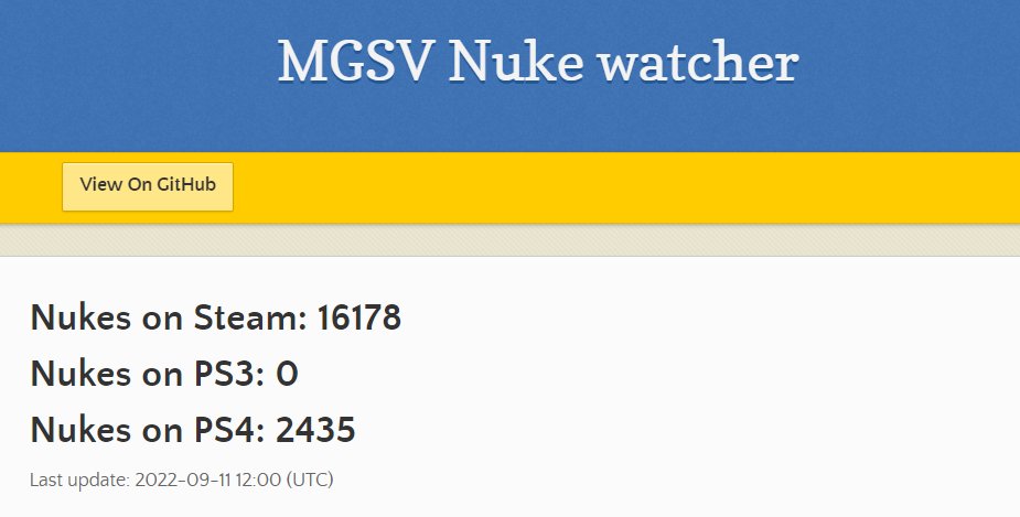 phantom_wolf1's tweet photo. MGS 5 Nuke Count 11.09.2022. 
#MetalGearSolid #Peace #fixphantomnukes #ThePhantomPain https://t.co/N6BTMeiCns