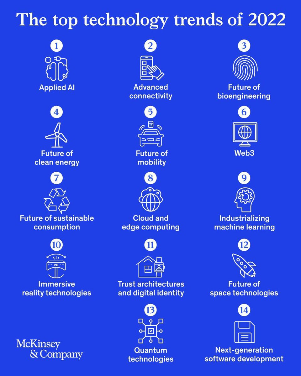 Timo Dreger (@insurtechforum) on Twitter photo What tech trends will shape the business world of tomorrow? 👇
#ai #GreenEnergy #mobility #web3 #MachineLearning #QuantumComputing #fintech #Insurtech by <a href="/McKinsey/">McKinsey & Company</a>
You can read the research here 👉 mck.co/3eu5JxU What tech trends will shape the business world of tomorrow? 👇
#ai #GreenEnergy #mobility #web3 #MachineLearning #QuantumComputing #fintech #Insurtech by <a href="/McKinsey/">McKinsey & Company</a>
You can read the research here 👉 mck.co/3eu5JxU