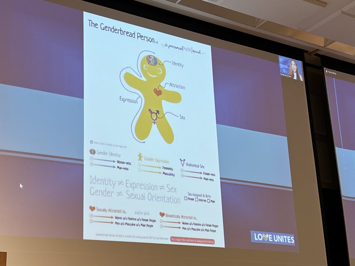 AuroraPryor's tweet photo. Dr. Vivienne Hau teaching us about The Genderbread person @ WLISS #wliss @ila_sethi1 @DrHalbertDO https://t.co/XBoM662oCl