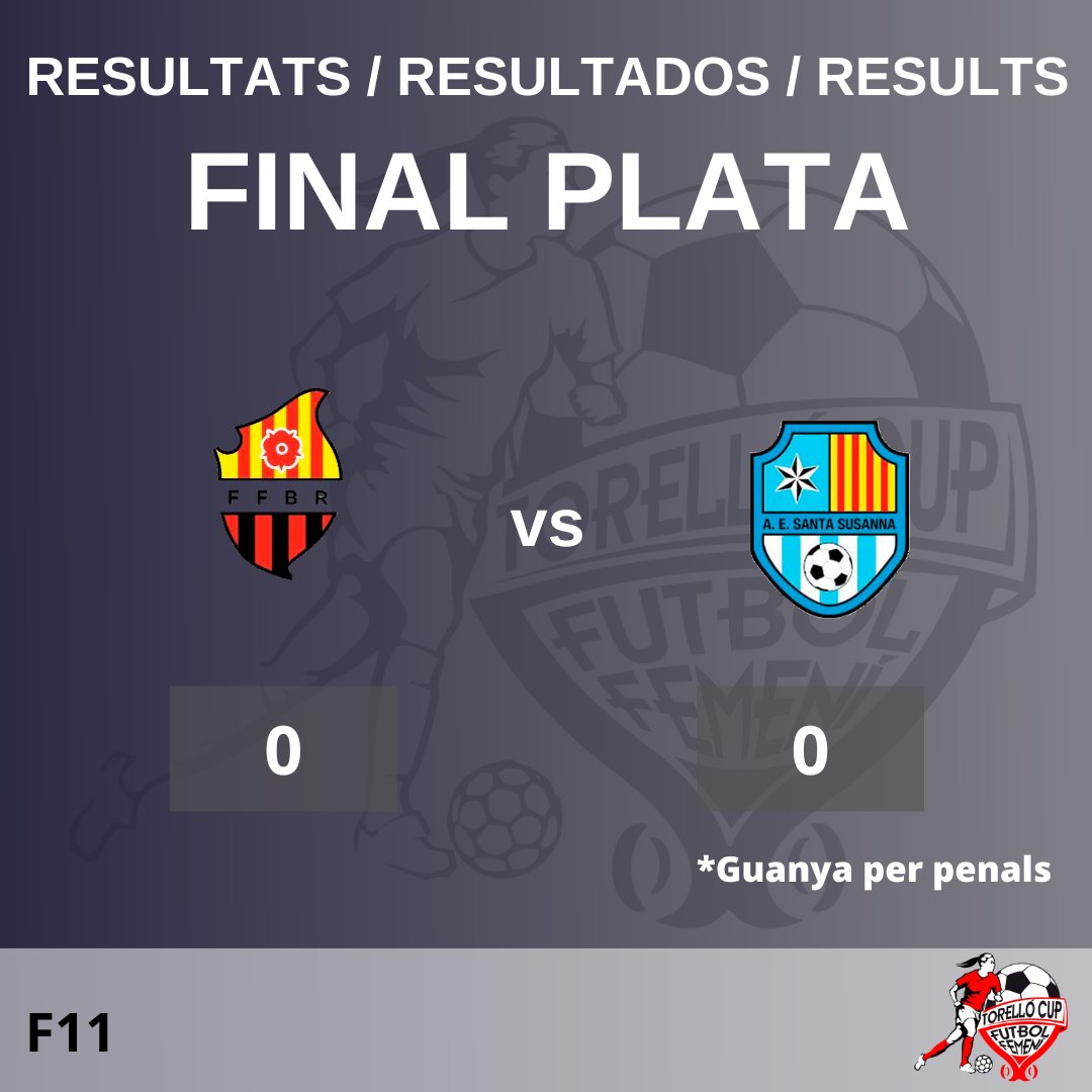CAT: L'A. E. Santa Susanna guanya la final de plata de la Torelló Cup Futbol 11 contra la FFB Reus després d’anar a penals. Enhorabona!!! 

ESP: A. E. Santa Susanna gana la final de plata de la Torelló Cup Futbol 11 contra la FFB Reus después de ir a penaltis. Enhorabuena!!!