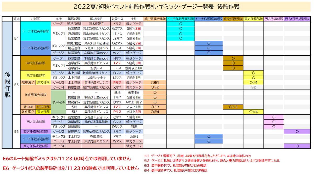 艦これ22年夏イベ前段まとめ Togetter