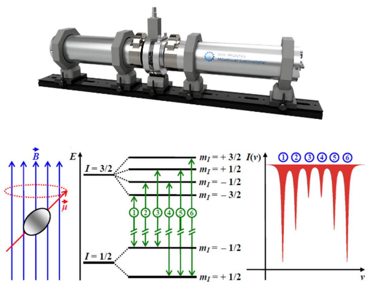 NanoEnviCz tweet media