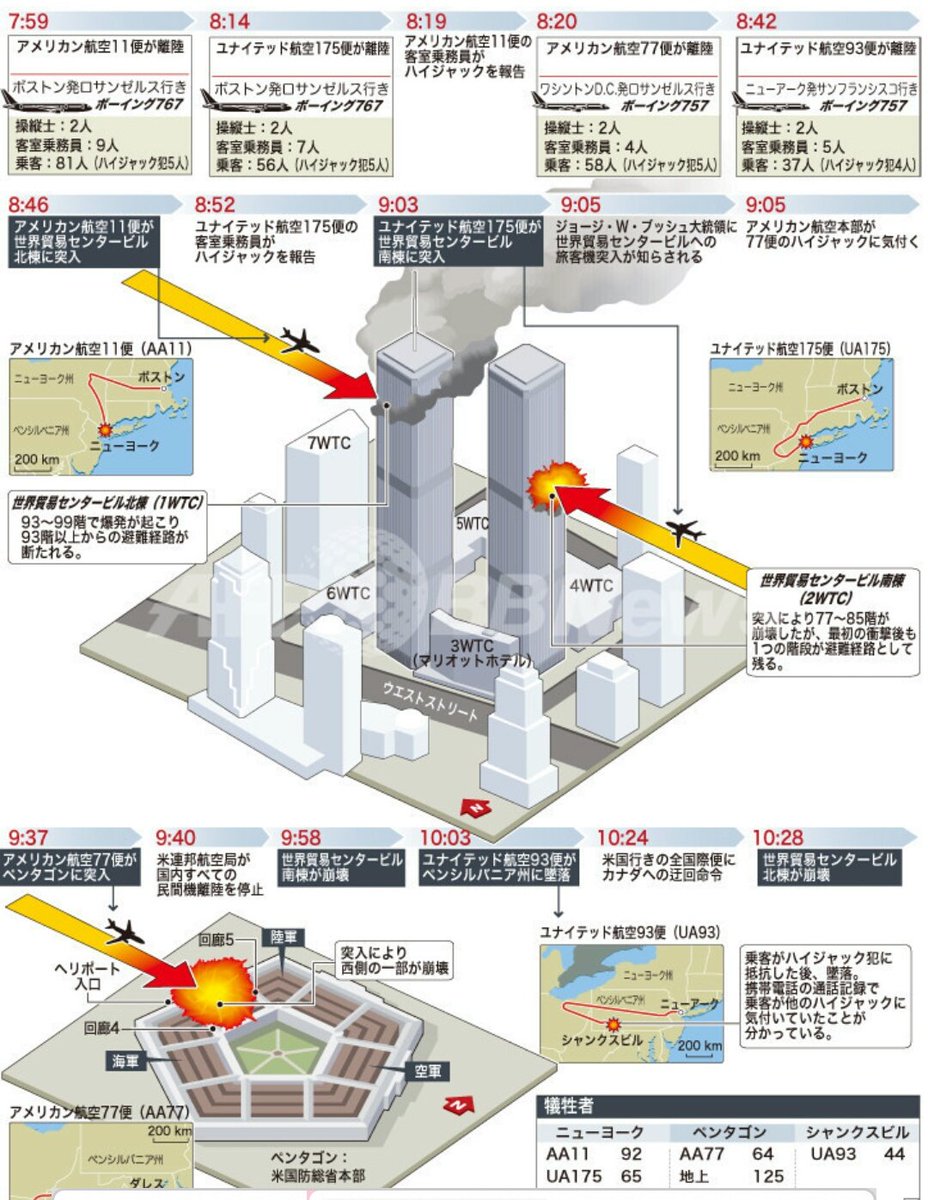 TOCHINISHIKI78's tweet image. 黙祷  (´；人；`)💦
#アメリカ同時多発テロ 
#現地時間  #9時58分  
#２ＷＴＣ  #UA175 
#NeverForget911