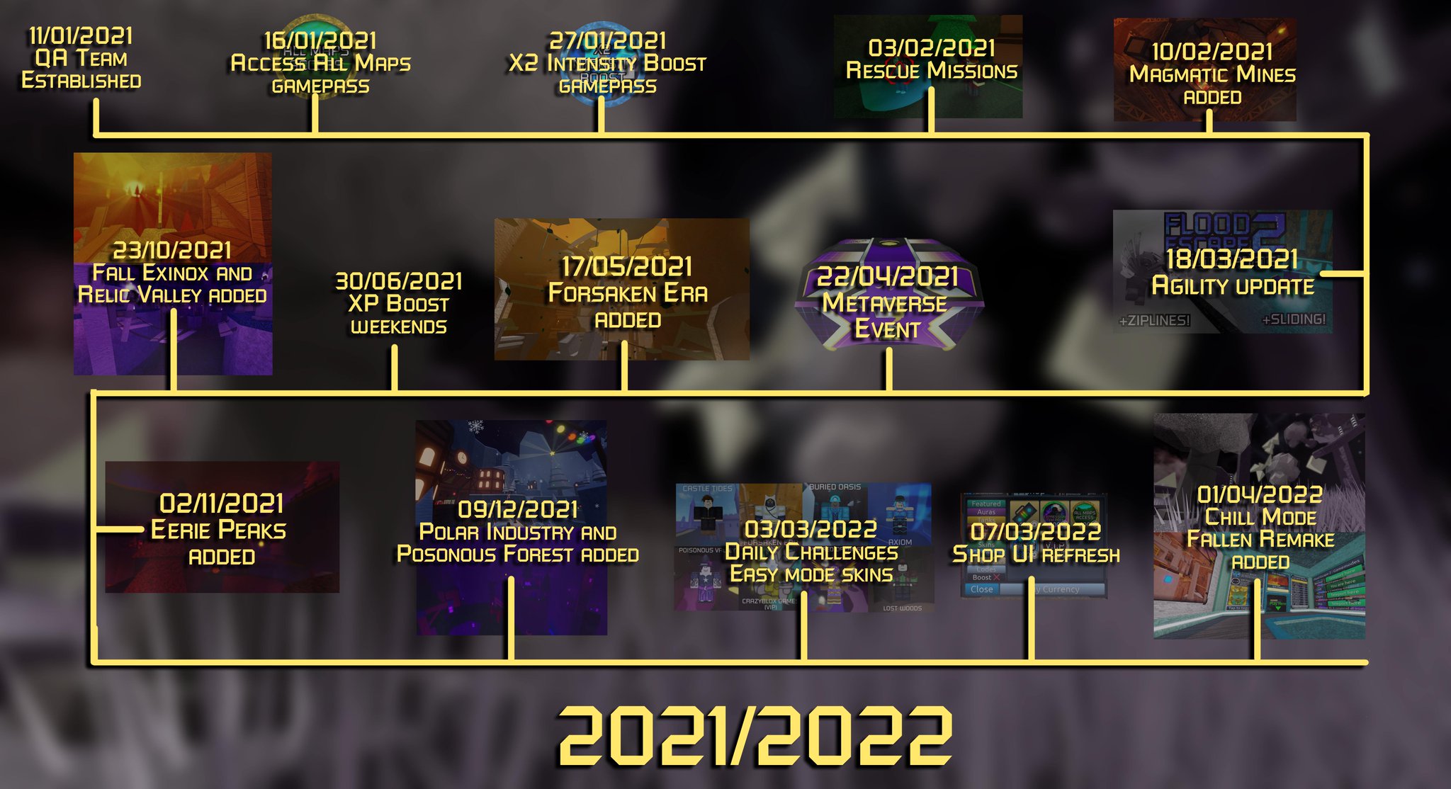 Fe2 Guide 5th Anv.! Flood Escape 2 on Twitter: