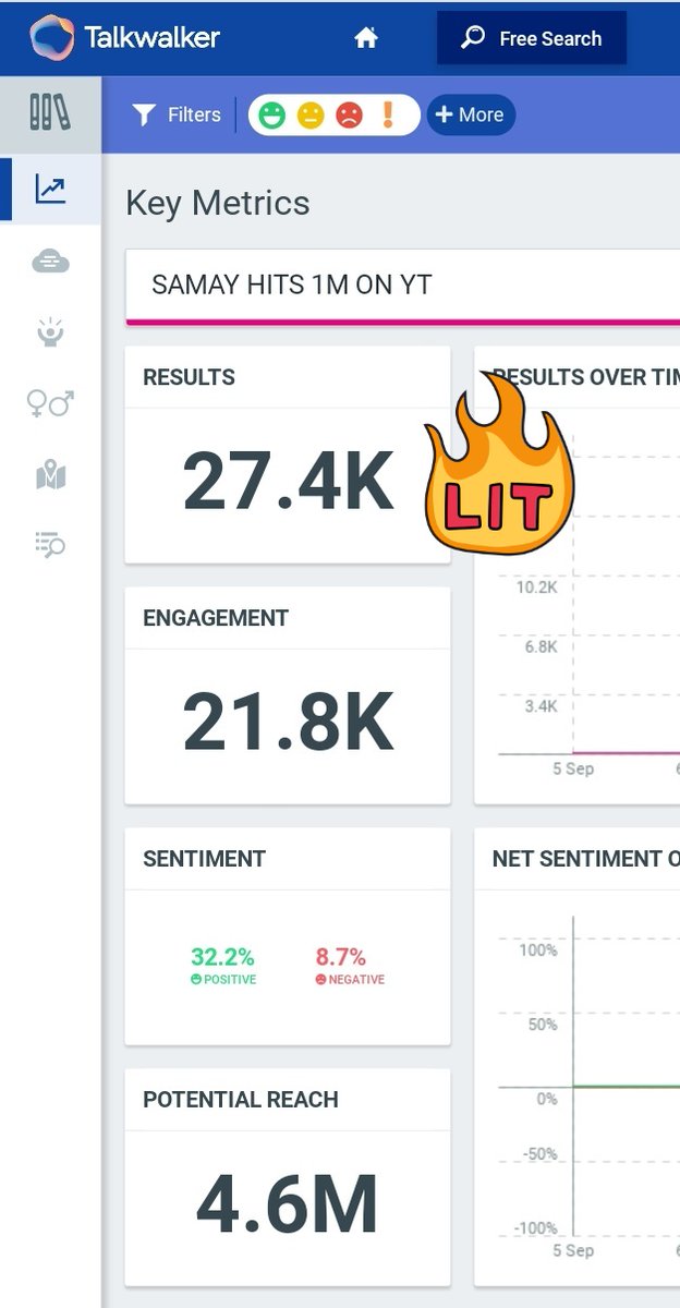 dutta_prajeet's tweet photo. We are done with 27k+ tweets and also 361 unique authors are participating with us in our trend still it's taking time to appear in the list because none is focusing on rts.

Guys focus on retweets, lets bring the tagline in the list.
@ReheSamay

SAMAY HITS 1M ON YT
#SamayRaina https://t.co/2MeUMp89I3