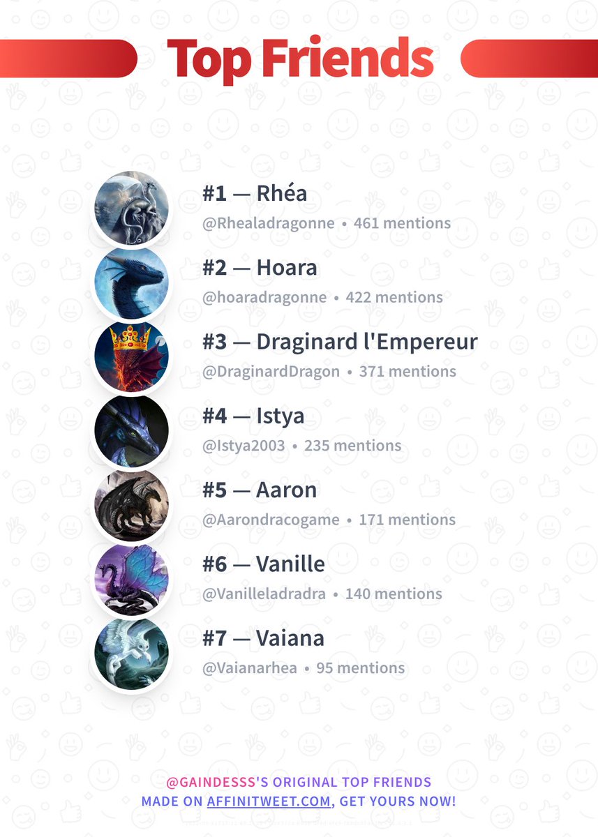 Gaindesss's tweet photo. ✨ Top Friends 

🥇 Rhealadragonne
🥈 hoaradragonne
🥉 DraginardDragon
🏅 Istya2003
🏅 Aarondracogame
🏅 Vanilleladradra
🏅 Vaianarhea

➡️ https://t.co/yQkyJu966f https://t.co/LB5e7L787s