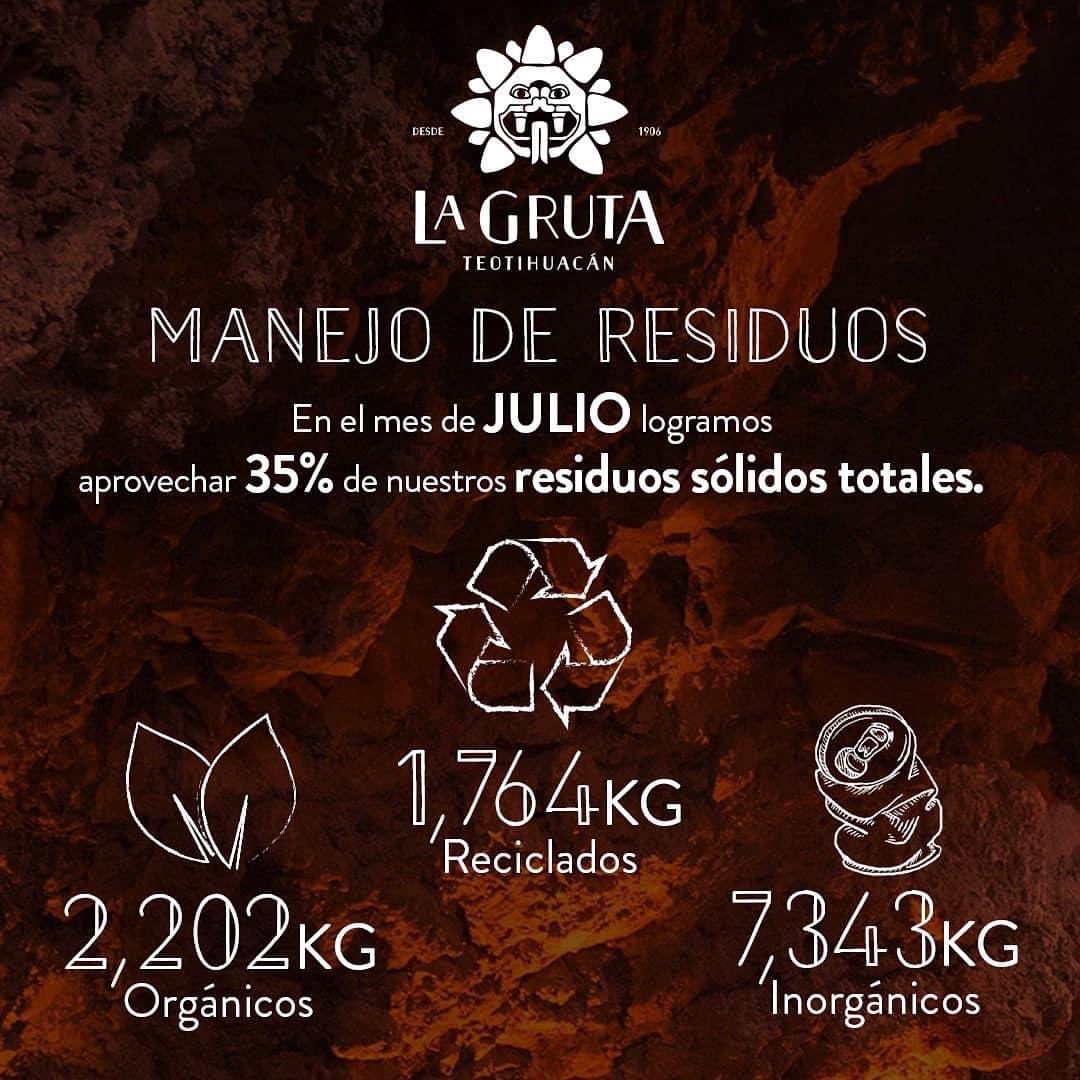 LaGruta's tweet photo. Con nuestro manejo de residuos mensuales disminuimos la afectación a nuestro medio ambiente. ♻️✨🌎 https://t.co/ng2dTzdrch