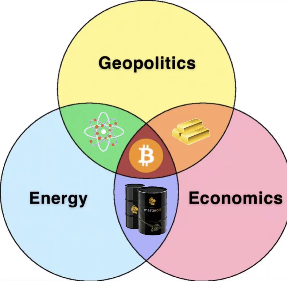 TheBTCTherapist's tweet photo. #Bitcoin is past, present and future. https://t.co/mV9rJw3qrH