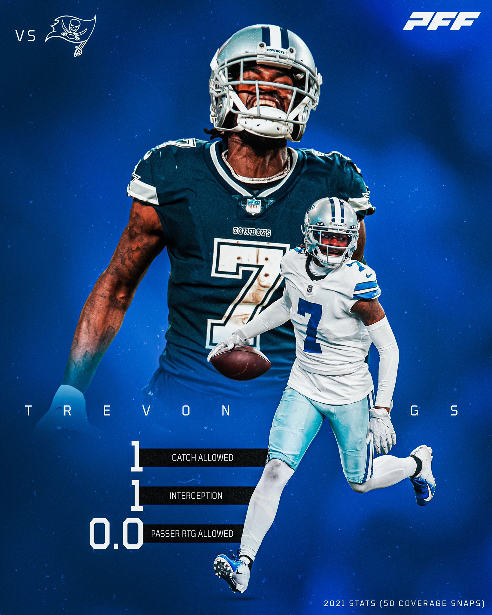 PFF on Twitter: "Trevon Diggs was 🔒⬇️ last year vs the Bucs 👀  https://t.co/VlvDx3lBSB" / Twitter
