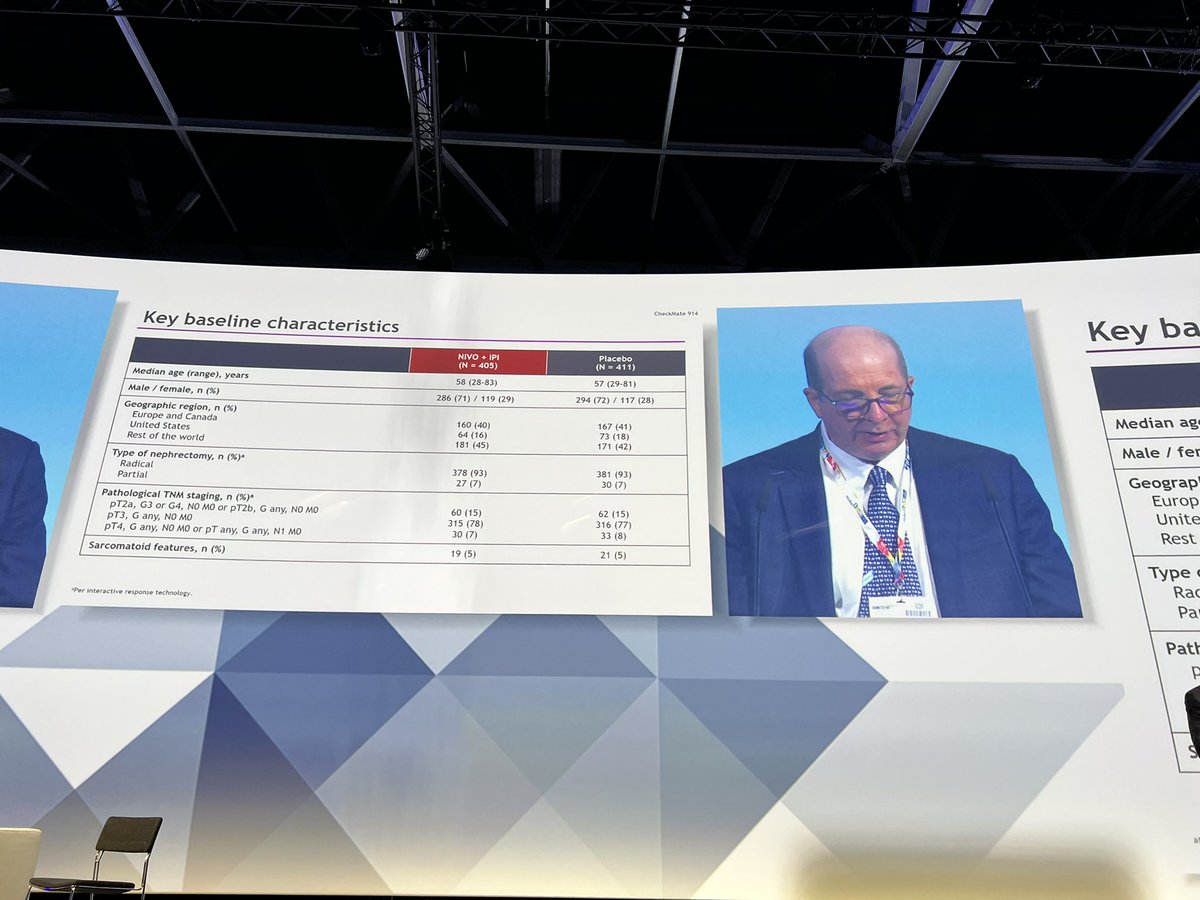 DrDanielHeng's tweet image. Nivo IPI adjuvant RCC is negative. Larger than life @motzermd presenting!  Standing room only. Is it tolerability that caused this?  57% completed all cycles. Sizeable pT2 group and no M1NED may have made the population less high risk. @OncoAlert @IMDConline @bmsnews