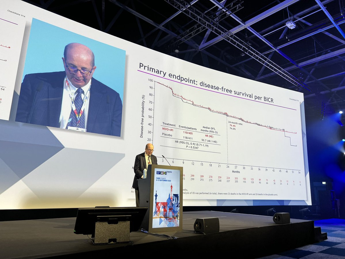 DrDanielHeng's tweet image. Nivo IPI adjuvant RCC is negative. Larger than life @motzermd presenting!  Standing room only. Is it tolerability that caused this?  57% completed all cycles. Sizeable pT2 group and no M1NED may have made the population less high risk. @OncoAlert @IMDConline @bmsnews
