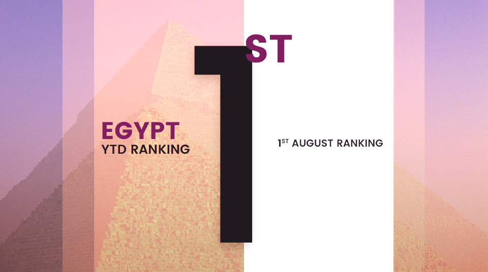 EFG Hermes #Securities #Brokerage #Rankings #Egypt  for #August and #YTD