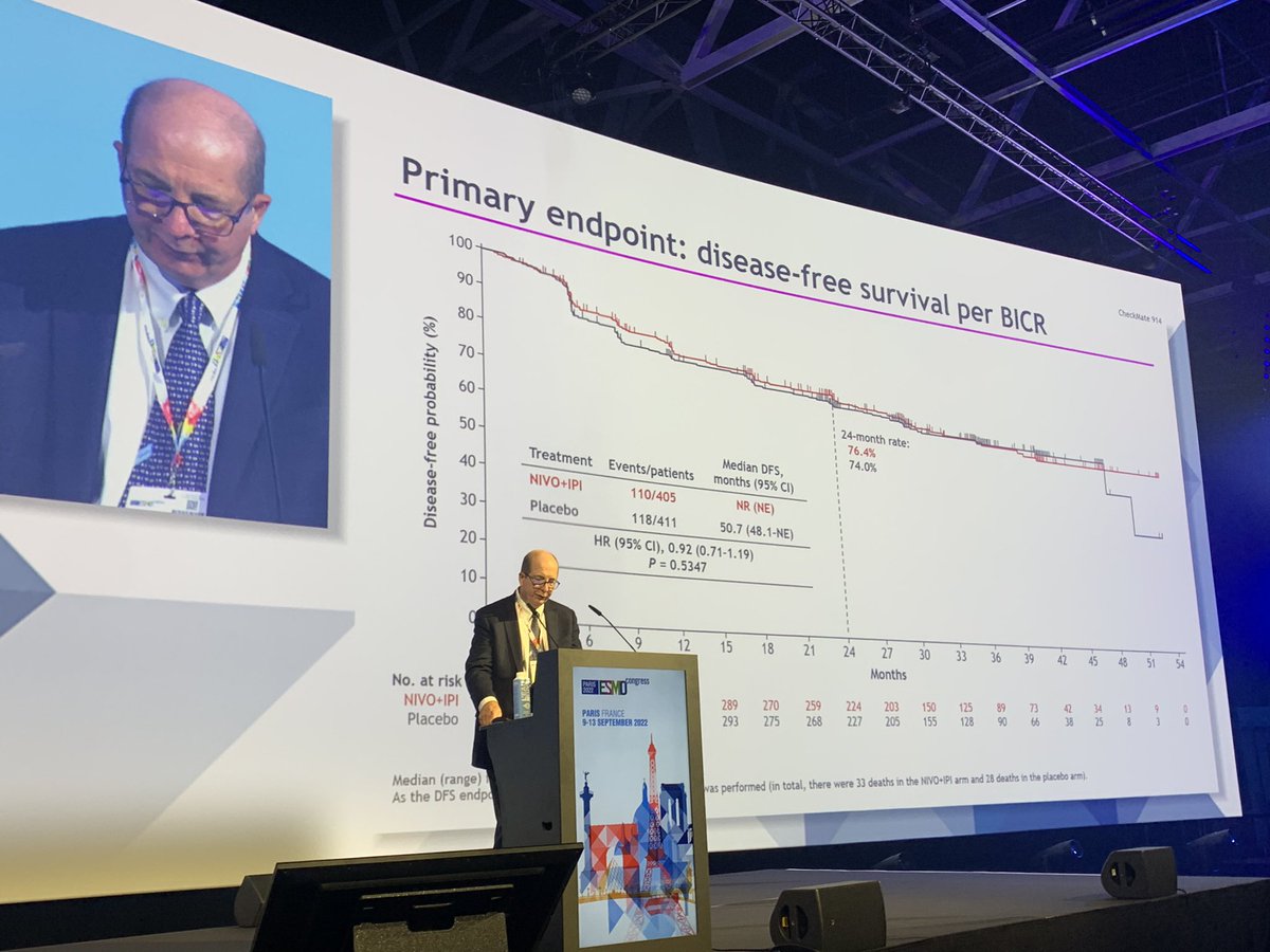 DrChoueiri's tweet photo. Presidential-2 #ESMO22
Primary endpoint for phase 3 CM914 trial not met, nivo + ipi not superior to placebo--higher toxicity. No clear subgroups that benefit. Part-B: adjuvant nivo only is ongoing!
@motzermd
@myESMO @OncoAlert https://t.co/p2OBJXZxxp
