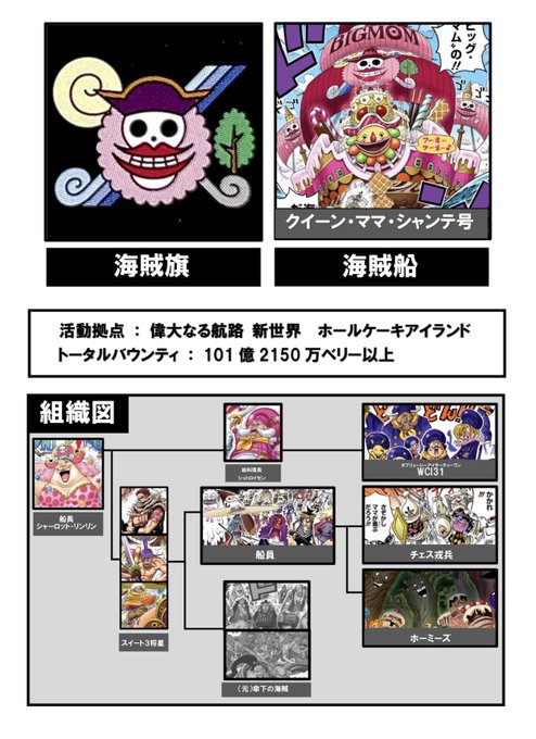 組織図のtwitterイラスト検索結果
