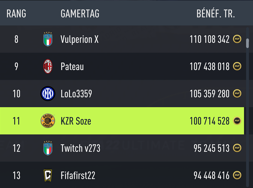 Keyser_Soze_FUT's tweet photo. Rideau sur Fifa22 pour moi!

Pause avant de repartir au combat pour #fifa23

On a encore pu jouer avec les meilleurs joueurs grâce à l'AR!

- T100 TP dès fin d'octobre✅
- 100M TP à la TOTY✅

Team finale invendable, plus besoin de crédits après la TOTS!

Waiting for #fifa23 👀 https://t.co/GolTcnleoi