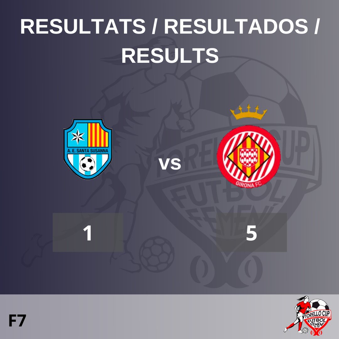 CAT: El Girona FC guanya 5 a 1 contra l’A. E. Santa Susanna i passa a la semifinal 1. 

ESP: Girona FC gana 5 a 1 contra el A. E. Santa Susanna y pasa a la semifinal 1.  

ENG: Girona FC wins 5-1 against A. E. Santa Susanna and goes through to semi-final 1.