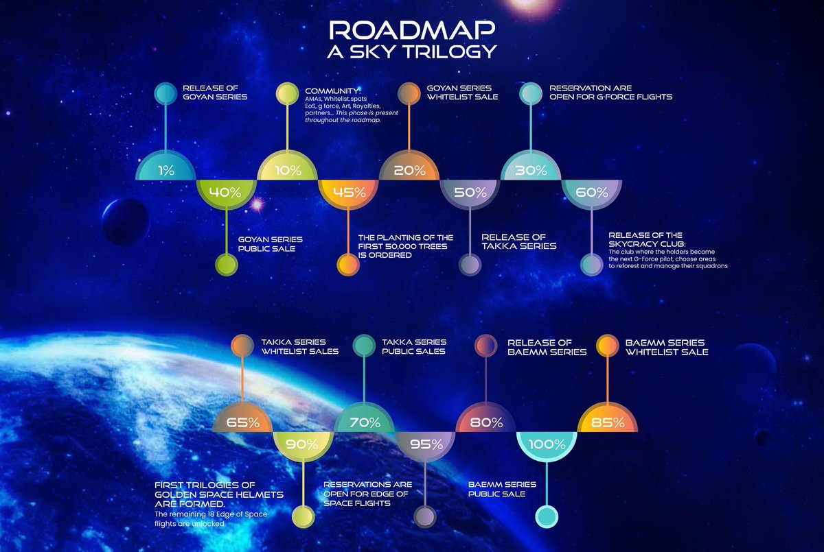 skytrilogy's tweet photo. Hey Fam🫂❤️
How’s your day going?
For new peep’s kindly check out the road map 🗺 for all upcoming events 🔥💥

Join us on discord for more info 📣 https://t.co/O6YfZMphMo

#NFTCommunity #NFTcollection #NFTGiveaway #NFTpower #pilotlife #aviationlovers #NFTeth https://t.co/n1hRO7L4dK
