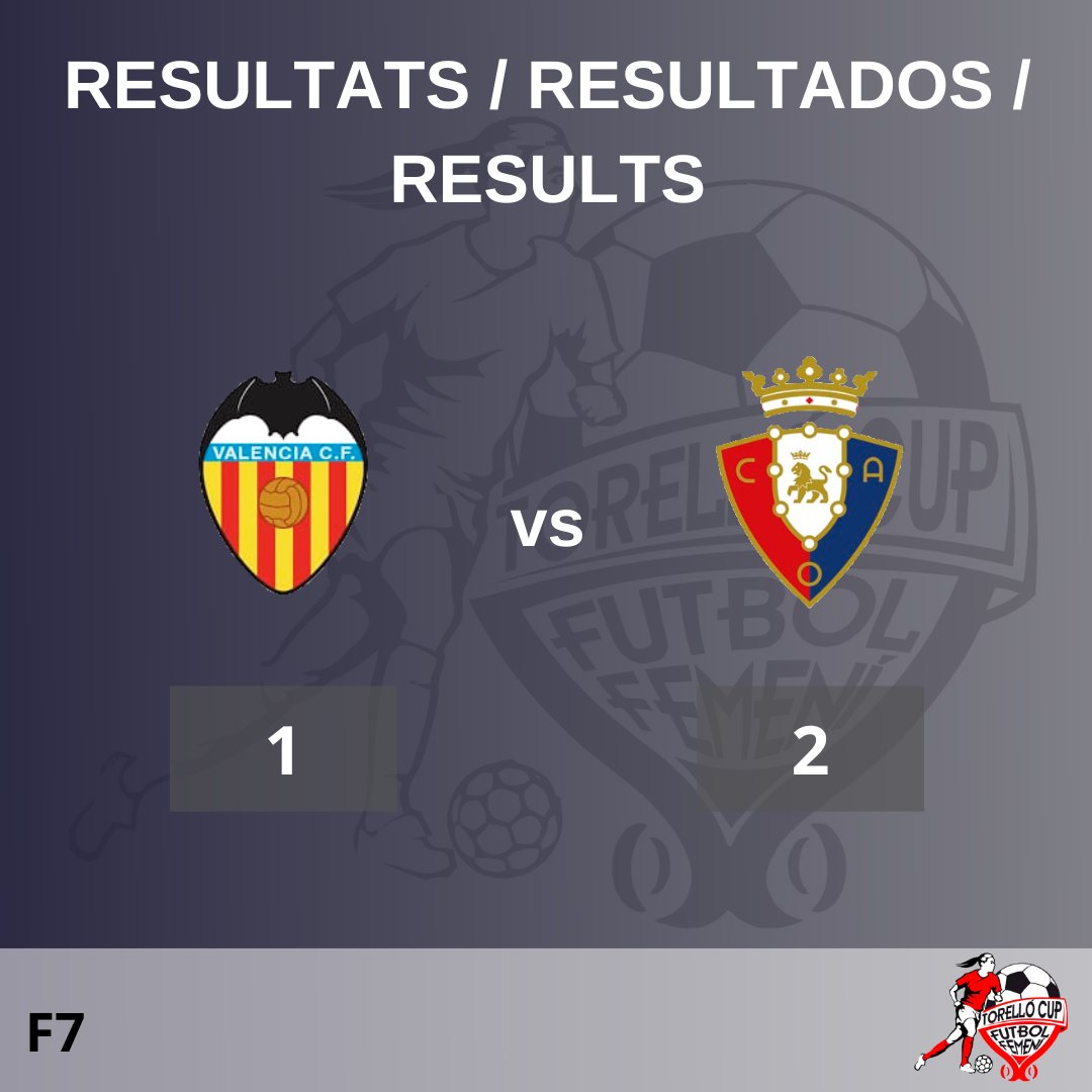 CAT: El CA Osasuna guanya 2 a 1 contra el València CF Femení i passa a la semifinal 1. 

ESP: CA Osasuna gana 2 a 1 contra el València CF Femení y pasa a la semifinal 1.  

ENG: CA Osasuna wins 2-1 against València CF Femení and goes through to semi-final 1.