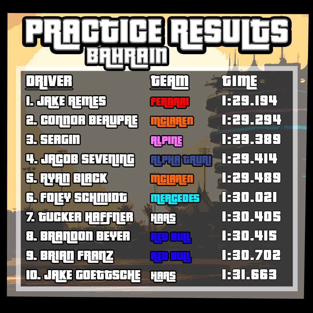 Formula Juan Racing tweet media