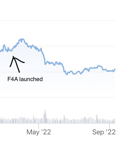 FUD4All's tweet photo. All of our OS listings expire today, on 9/11!!

We plan on relisting them as we develop our second season, but due to the market tanking each card is now cheaper($3.5) than the current minimum sale price on OS ($5).

For your consideration, FRENS ≠ FUD:
https://t.co/dTotyCRIBC https://t.co/hfjROlspQV