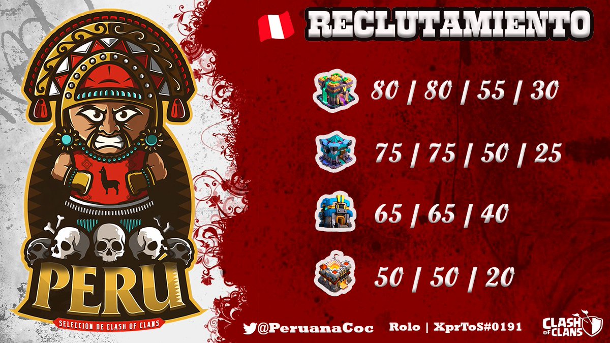 Selección Peruana Oficial CoC tweet media