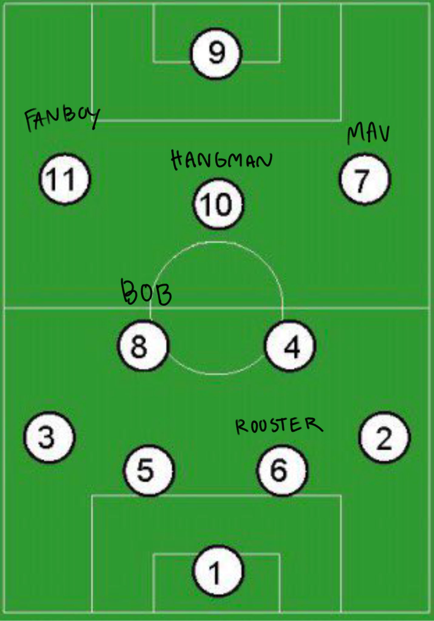 Схема против 4 3 3. Тактическая схема 4-2-3-1. Футбольная тактика 4 3 2 1. Футбольная тактика схема. 4-3-1-2 Тактика.