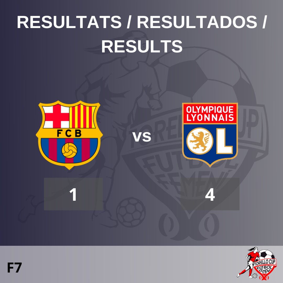 CAT: L’Olympique Lyonnais guanya 4 a 1 contra el FC Barcelona i passa a la semifinal 2. 

ESP: L’Olympique Lyonnais gana 4 a 1 contra el FC Barcelona y pasa a la semifinal 2.  

ENG: L’Olympique Lyonnais wins 4-1 against FC Barcelona and goes through to semi-final 2.