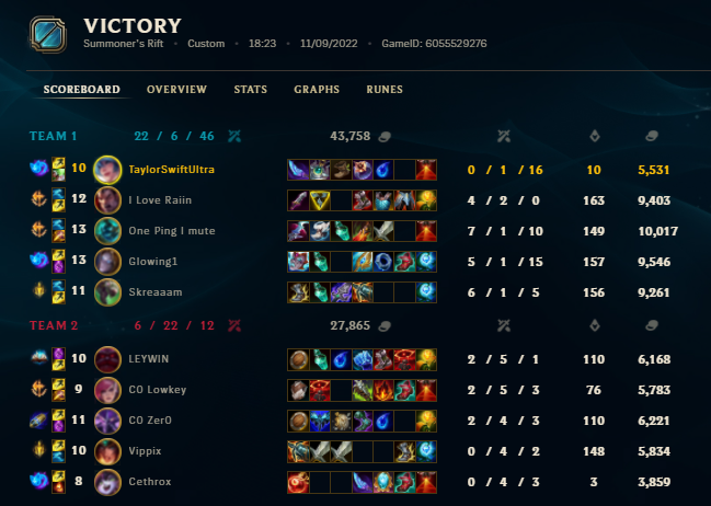 We've won our final in the Prime super cup open qualifier#2. Securing our position in the Closed qualifier.

We remain undefeated!