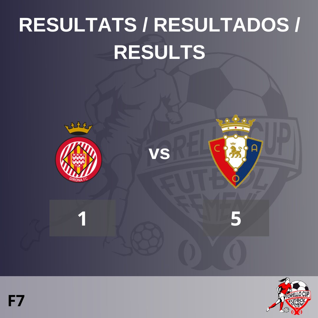 CAT: El CA Osasuna guanya la semifinal 1 contra el Girona FC amb un resultat de 5 a 1.  

ESP: CA Osasuna gana la semifinal 1 contra el Girona FC con un resultado de 5 a 1. 

ENG: CA Osasuna wins semi-final 1 against Girona FC with a score of 5-1.