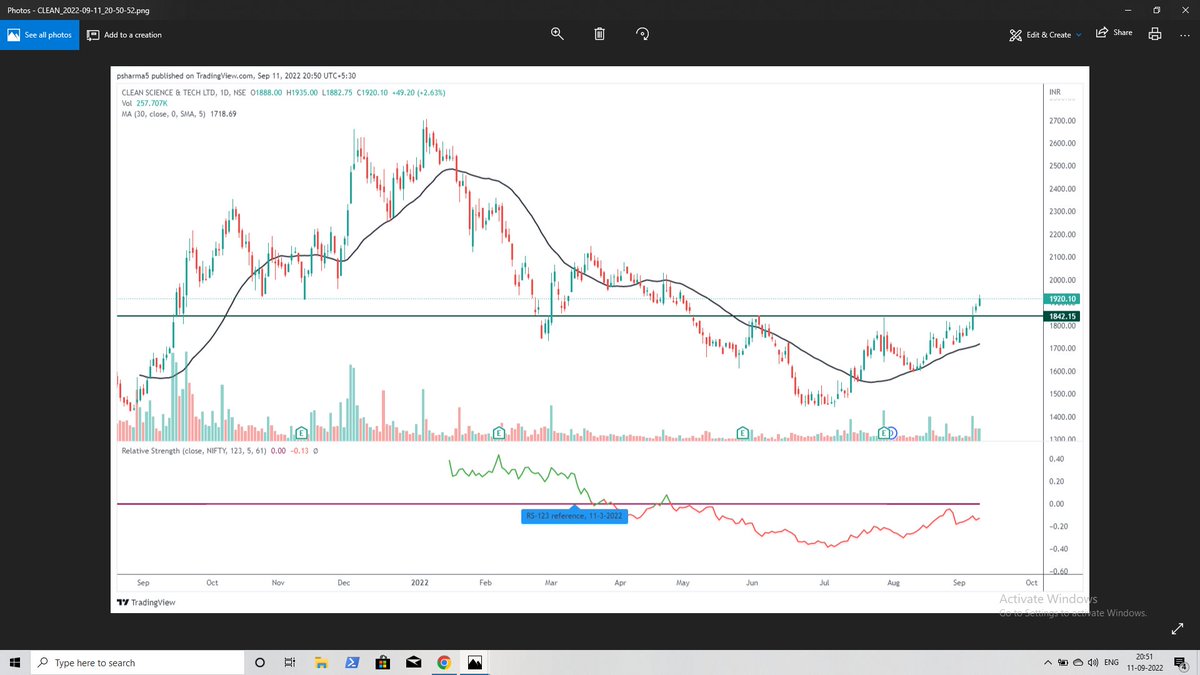 Clean Science and Technology-Clean Breakout on the daily chart, it can show upside momentum in the coming weeks.Possible targets are 2075 and  2154.