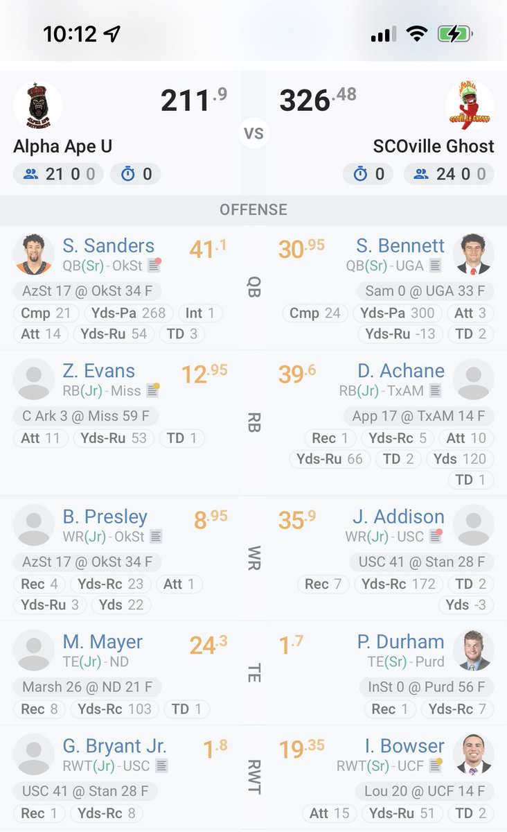 Massive win for SCOville this week!!! Momentum, Momentum, Momentum! Huge games out of Achane(39.6) Tory Horton(45.6) and <a href="/Espn_Jordan/">Jordan Addison</a> Addison (35.9) and many more! On to week 3 march up with Dan Esposito owned HERO U. <a href="/TheUCFFL/">Ultimate College Fantasy Football League</a> #uffs #collegefantasy #FromSCOvilletoCanton