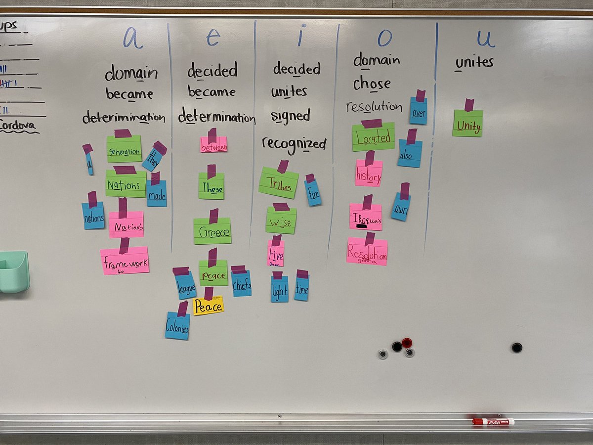 outragejes's tweet photo. here are just a few of the many great things my 6th graders have been up to in the last month or so… #scesd #scesdshines https://t.co/RlwPvjtBUS