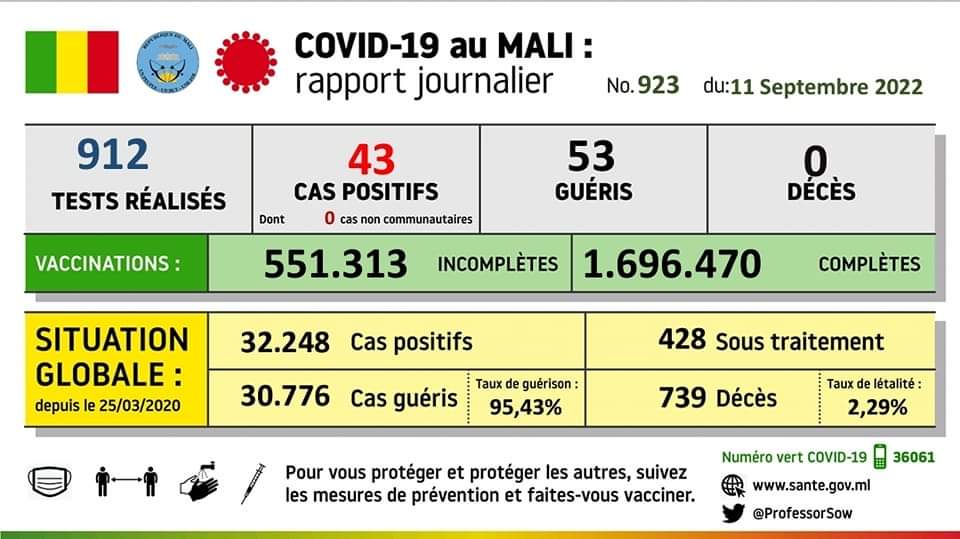 Ministère de la Santé et du Développement Social tweet media