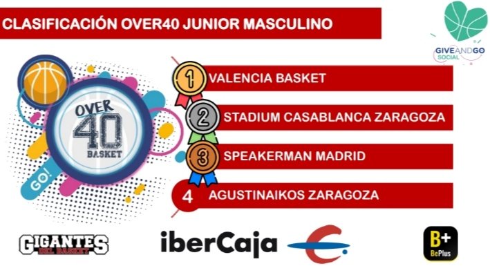 giveandgosport's tweet photo. Estas son las clasificaciones de nuestro #Over40Valencia2022 que hoy llega a su fin

¡Enhorabuena a todos y muchas gracias! 💪😎
Nos vemos en #Over40Zaragoza2022 el 18 y 19 de diciembre

Síguenos en nuestras redes para no perderte el aftermoovie y las fotos oficiales del torneo https://t.co/XbM1lJq1az
