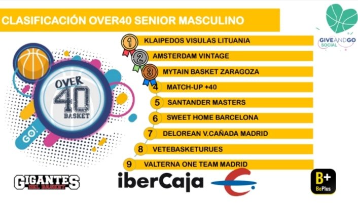 giveandgosport's tweet photo. Estas son las clasificaciones de nuestro #Over40Valencia2022 que hoy llega a su fin

¡Enhorabuena a todos y muchas gracias! 💪😎
Nos vemos en #Over40Zaragoza2022 el 18 y 19 de diciembre

Síguenos en nuestras redes para no perderte el aftermoovie y las fotos oficiales del torneo https://t.co/XbM1lJq1az