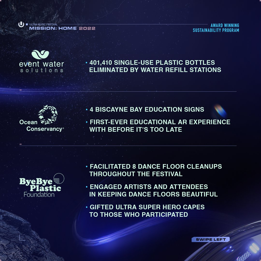 ultra's tweet photo. THANK YOU to all of our incredible sustainability partners and to YOU for joining us on this mission to protect our home! 💚🌎

@CleanVibesLLC 
Best Beverage Catering
@eventwater 
@OurOcean 
@byebyeplastic
@ZAPconcepts + CES Power
@fightpollution
@Climate_futures https://t.co/hM3PxEQtV9