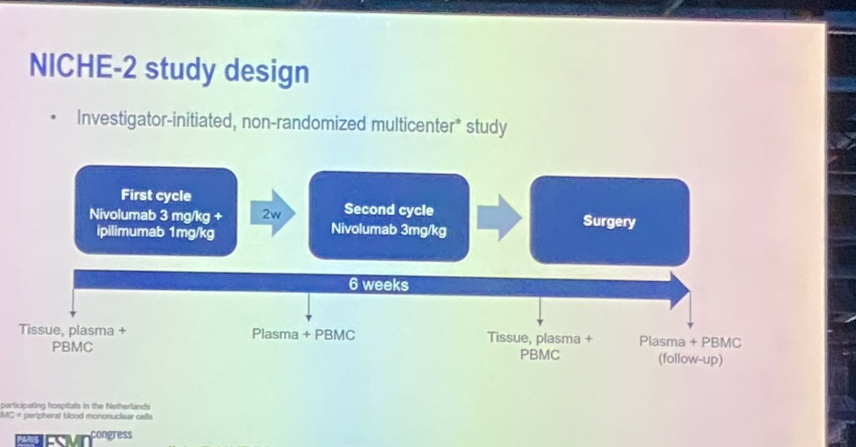 CathyEngMD's tweet photo. #ESMO22: NICHE-2 @MyriamChalabi for tx naive dMMR #colorectalcancer, nonmetastatic, demonstrates > 95% major path response after short term #Immunotherapy treatment.  Look at these waterfall plots! 👏🏻 #crcsm #colorectalcancer #cancer #CancerResearch #clinicalresearch @myESMO https://t.co/FDpuUJ135h