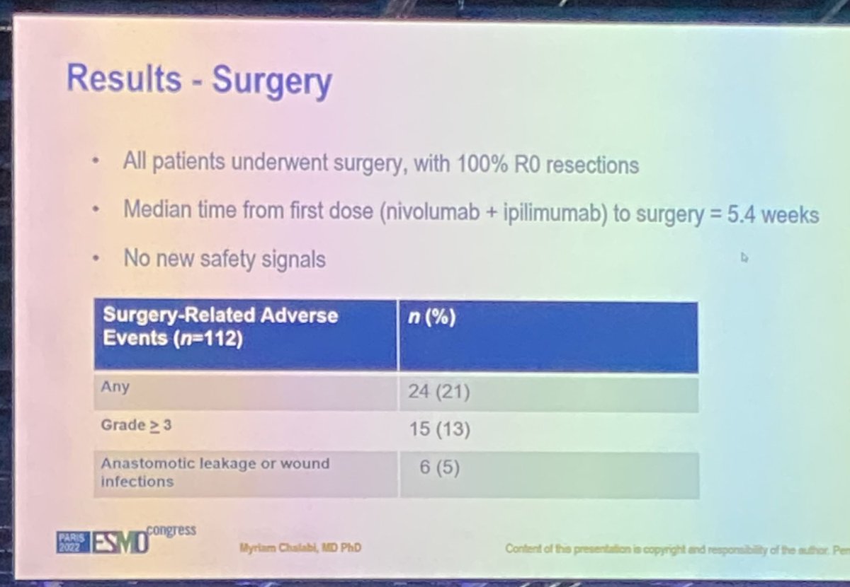 CathyEngMD's tweet photo. #ESMO22: NICHE-2 @MyriamChalabi for tx naive dMMR #colorectalcancer, nonmetastatic, demonstrates > 95% major path response after short term #Immunotherapy treatment.  Look at these waterfall plots! 👏🏻 #crcsm #colorectalcancer #cancer #CancerResearch #clinicalresearch @myESMO https://t.co/FDpuUJ135h