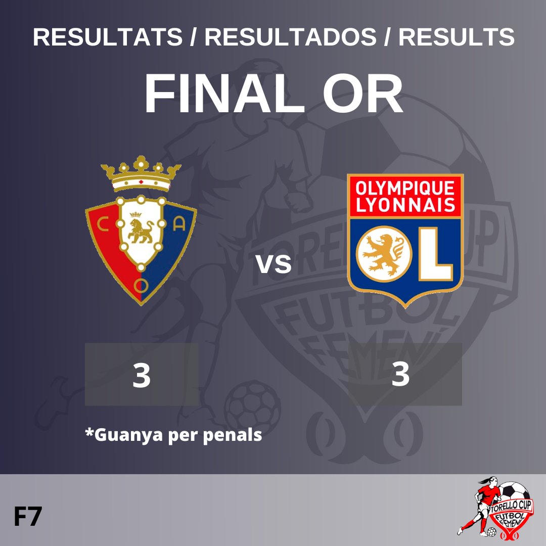 CAT: El CA Osasuna es proclama campió de la final d’or de F7 contra l’Olympique Lyonnais després d’anar a penals. Enhorabona!!!

ESP: CA Osasuna se proclama campeón de la final de oro de F7 contra el Olympique Lyonnais después de ir a penaltis. Enhorabuena!!!