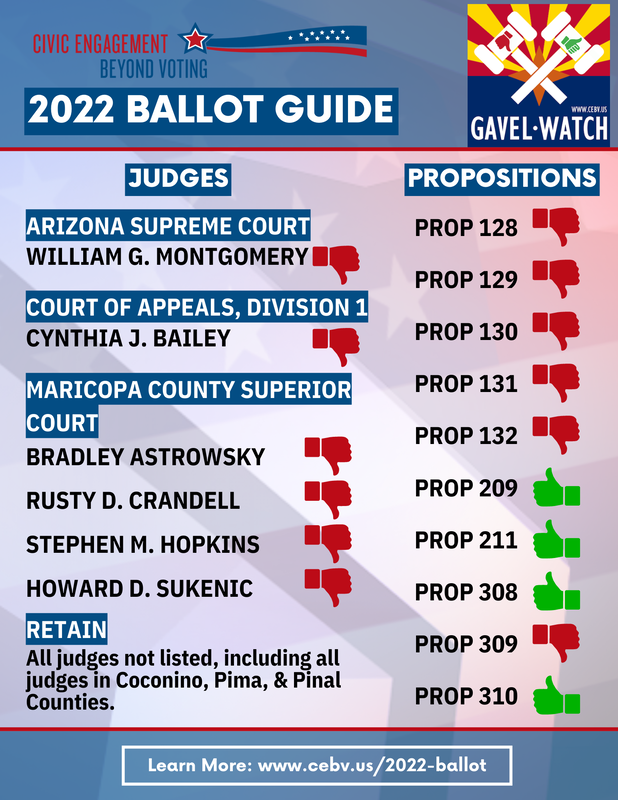 SandaClark4AZ's tweet photo. This is a helpful card on how to #vote on November 8. Please help spread this info! Download it, print it, and share it with friends. #VoteBlueToSaveDemocracy #LD19 get out and motivate your friends to #VoteBlue2022 if you are a patriotic American. Thank you! ThankYou #CEVB. https://t.co/zlyn7N130T