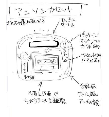 画像みつからんのやけど、80年代にアニソンのカセットがこういう感じで売ってた記憶あるんやけど 夢だったのかな 取っ手をフックにかけて並んでた気がする。 