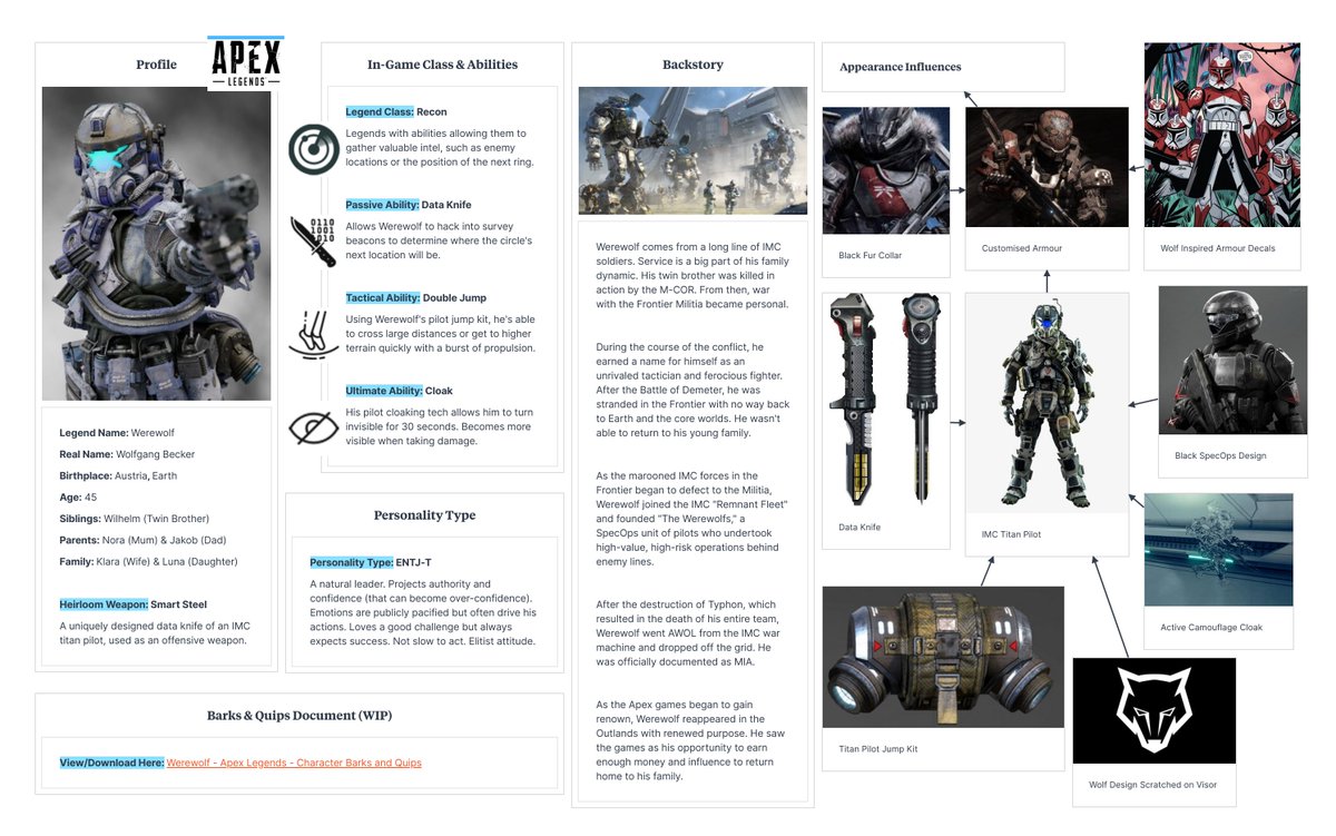 jimmysbowers's tweet photo. Happy to share the fruits 🍎 of my labour! Been working on a few pieces for my portfolio and this is the one I'm happiest sharing.
It's a new playable character for @PlayApex. You can read through the character sheet and bark document here: https://t.co/GkH3Vy4fVe
#gameswriting https://t.co/cMq9DO0S79