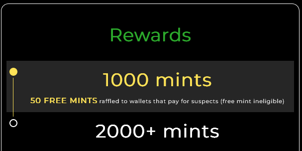 BountyGamesNFT's tweet photo. ✅We Crossed 1,000 Mints!!!
🕑2 Hours Left in Sale

The Reward for crossing 1,000 mints is a raffle of 50 Free Mints to the wallets that paid for a mint.

The winners have been selected and can now mint an additional Suspect for free.

Hurry and mint... time is running out ⏰ https://t.co/TLnF12nnsm