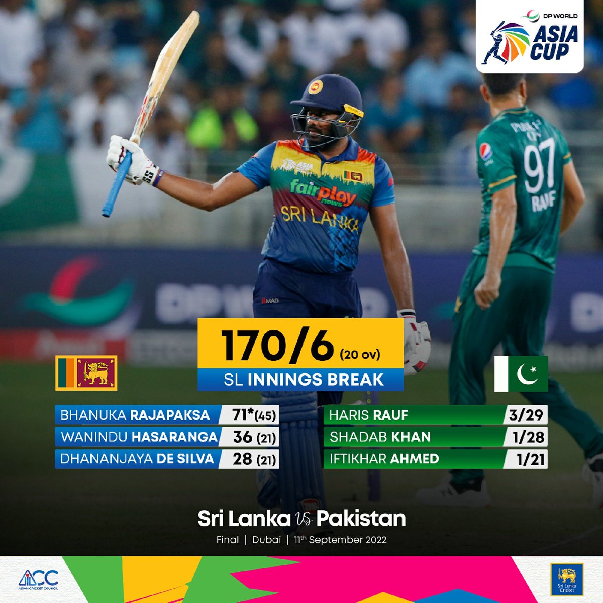 OfficialSLC's tweet photo. 170 on the board in the Final! 
Over to you bowlers, let's defend this! 👊

#RoaringForGlory #SLvPAK https://t.co/2JSagO0cPk