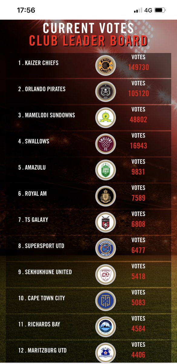 DavidMogashoa's tweet photo. Tembisa let’s move 👌..Ga le Busy Corner Naa.? Grab a promotional Carling Black Label beer, dial  *120*660# and follow the prompts #VoteSwallows #CarlingCup https://t.co/vu6zdz6GiD