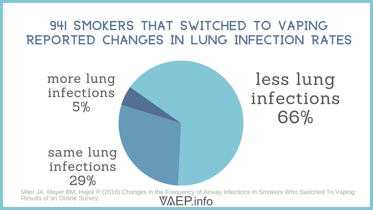 Vaping Advocacy & Education Project tweet media