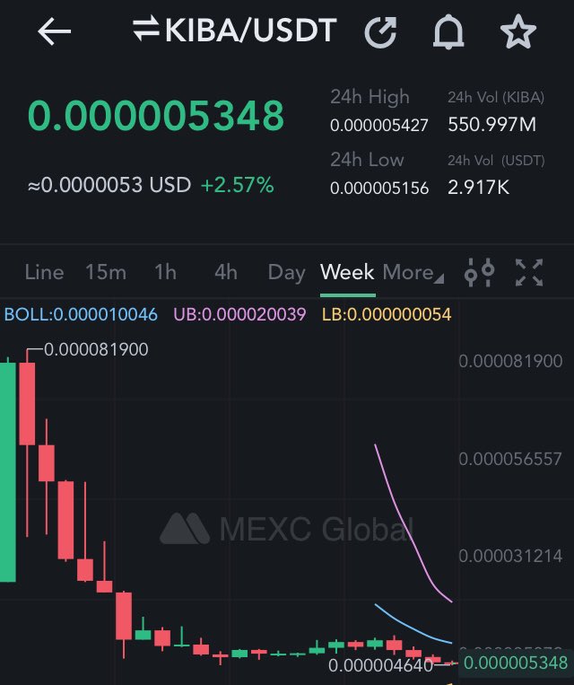 FrankLambeek's tweet photo. Will $KIBA destroy the old ATH in Q4 2022 👀🔥 #DYOR https://t.co/kTWhC6ZlOi